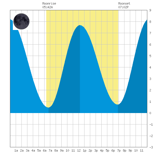 Newburyport tide chart for Thursday, September 14, 2023
