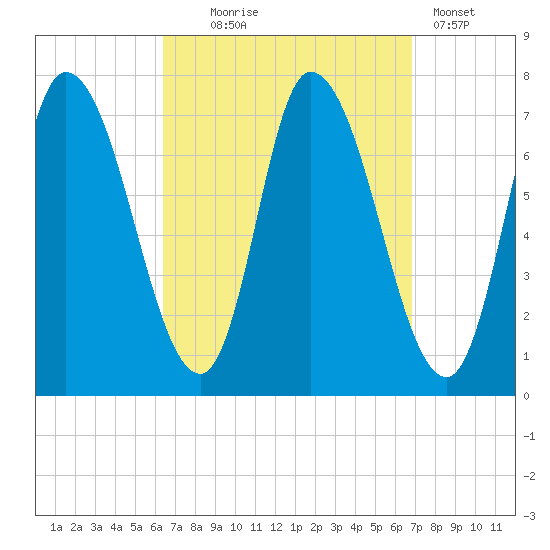 Newburyport tide chart for Sunday, September 17, 2023