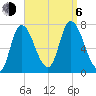 Newburyport tide chart for Wednesday, September 6, 2023