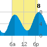 Newburyport tide chart for Friday, September 8, 2023