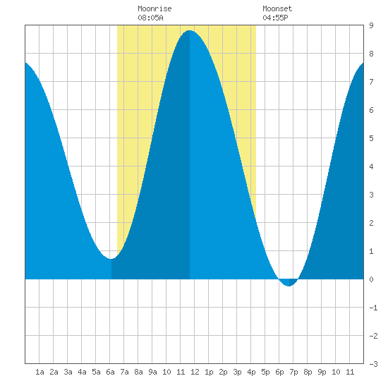 Newburyport tide chart for Tuesday, November 14, 2023