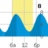 Newburyport tide chart for Wednesday, November 8, 2023