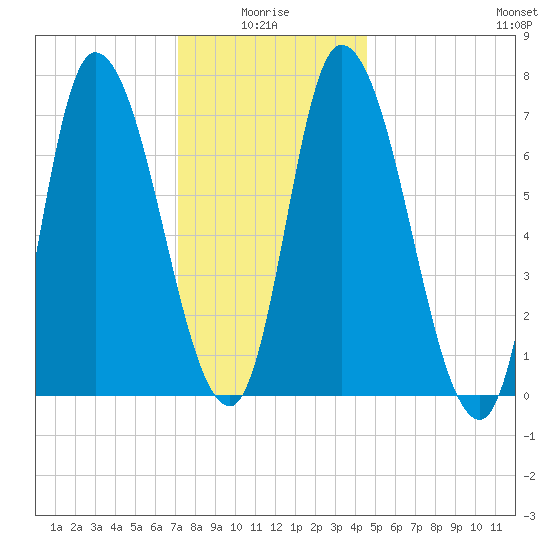 Newburyport tide chart for Tuesday, January 16, 2024