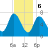 Newburyport tide chart for Saturday, January 6, 2024
