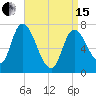 Newburyport tide chart for Monday, April 15, 2024