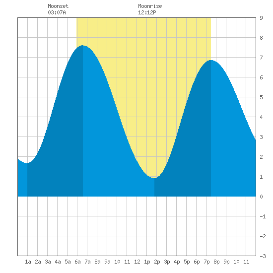 Newburyport tide chart for Tuesday, April 16, 2024