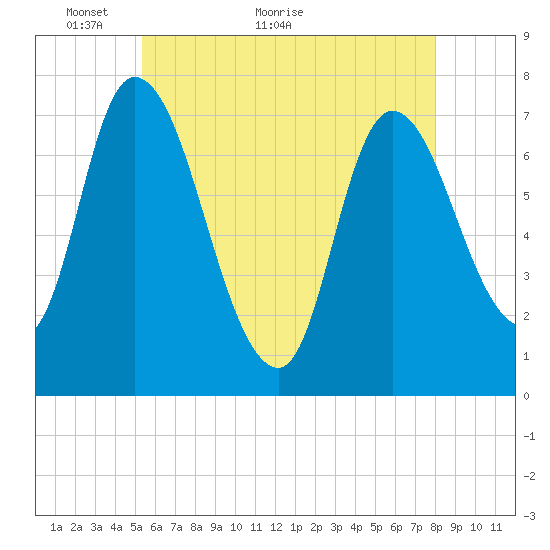 Newburyport tide chart for Tuesday, May 14, 2024