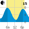 Newburyport tide chart for Wednesday, May 15, 2024
