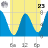 Newburyport tide chart for Thursday, May 23, 2024