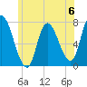 Newburyport tide chart for Saturday, July 6, 2024