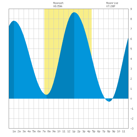 Newburyport tide chart for Thursday, January 16, 2025