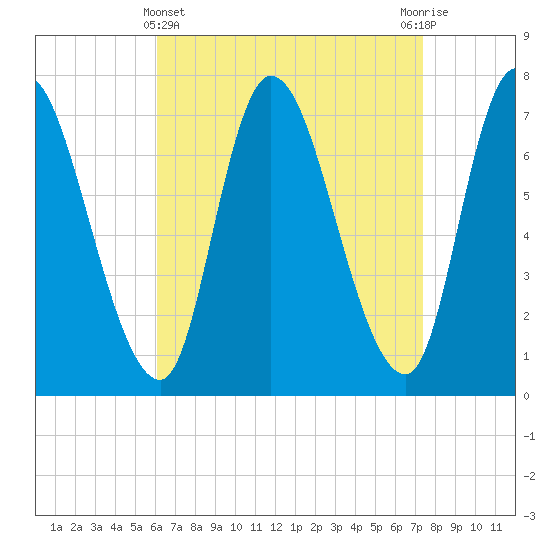 Newburyport tide chart for Friday, April 11, 2025