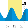 Newburyport tide chart for Sunday, March 15, 2026