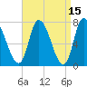 Newburyport tide chart for Wednesday, April 15, 2026
