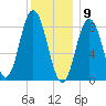 Damariscotta tide chart for Saturday, January 9, 2021