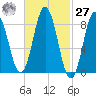 Damariscotta tide chart for Saturday, February 27, 2021