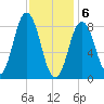 Damariscotta tide chart for Saturday, February 6, 2021