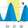 Damariscotta tide chart for Tuesday, February 9, 2021