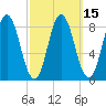 Damariscotta tide chart for Monday, March 15, 2021
