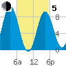 Damariscotta tide chart for Friday, March 5, 2021