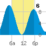Damariscotta tide chart for Saturday, March 6, 2021