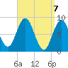 Damariscotta tide chart for Wednesday, April 7, 2021