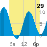 Damariscotta tide chart for Saturday, May 29, 2021
