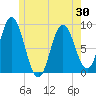 Damariscotta tide chart for Sunday, May 30, 2021