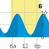 Damariscotta tide chart for Thursday, May 6, 2021