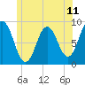 Damariscotta tide chart for Friday, June 11, 2021