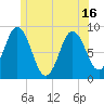 Damariscotta tide chart for Wednesday, June 16, 2021