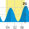 Damariscotta tide chart for Monday, June 21, 2021