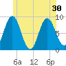 Damariscotta tide chart for Wednesday, June 30, 2021