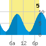Damariscotta tide chart for Saturday, June 5, 2021
