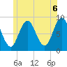 Damariscotta tide chart for Sunday, June 6, 2021