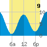 Damariscotta tide chart for Wednesday, June 9, 2021