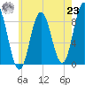 Damariscotta tide chart for Friday, July 23, 2021