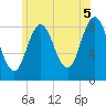 Damariscotta tide chart for Monday, July 5, 2021