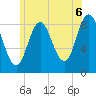 Damariscotta tide chart for Tuesday, July 6, 2021