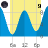 Damariscotta tide chart for Friday, July 9, 2021