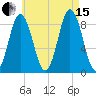 Damariscotta tide chart for Sunday, August 15, 2021