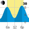 Damariscotta tide chart for Monday, August 30, 2021