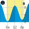 Damariscotta tide chart for Sunday, August 8, 2021