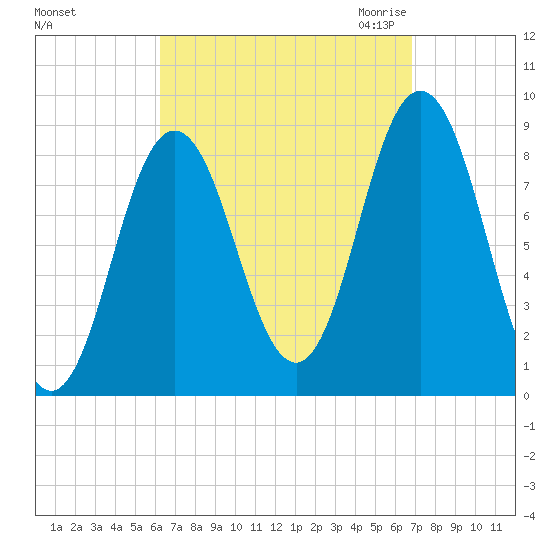 Damariscotta tide chart for Wednesday, September 15, 2021
