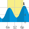 Damariscotta tide chart for Wednesday, September 1, 2021