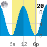 Damariscotta tide chart for Monday, September 20, 2021