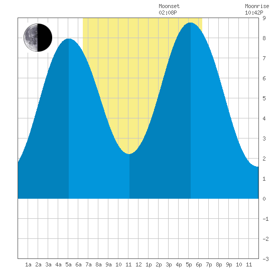 Damariscotta tide chart for Tuesday, September 28, 2021