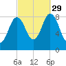 Damariscotta tide chart for Wednesday, September 29, 2021