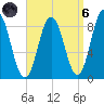 Damariscotta tide chart for Monday, September 6, 2021