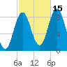 Damariscotta tide chart for Friday, October 15, 2021